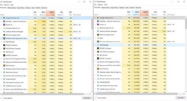 Task Manager shows only 50% of RAM usage