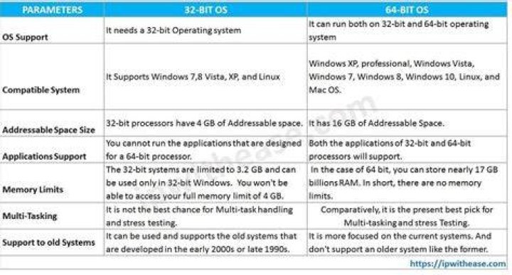 Tell the version of Windows XP (64-bits or 32-bits)