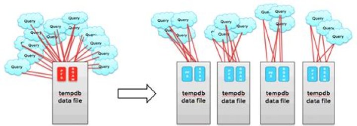 temp-bd