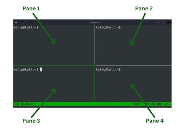 Terminal window with Tmux (htop and git log output)