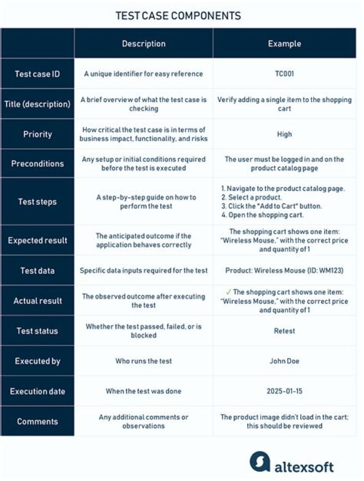 Test case result comparison