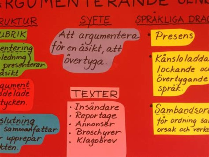 Texter