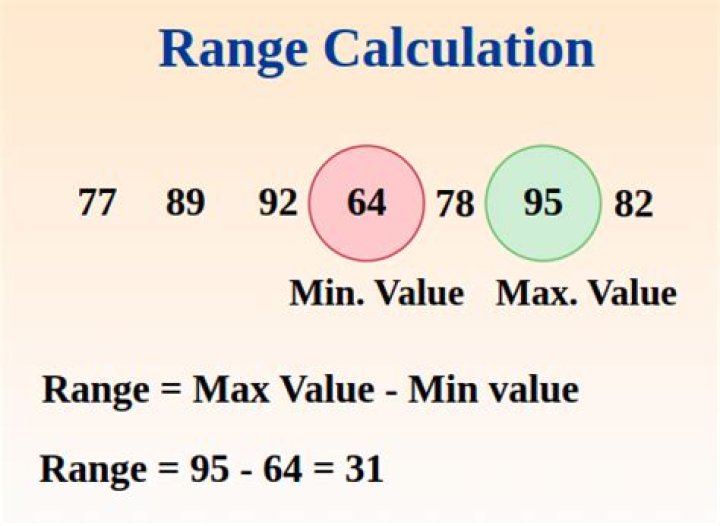 The data range in its original form.