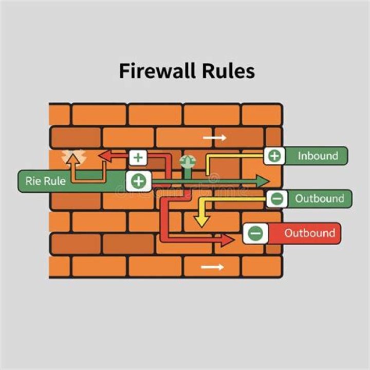 The Firewall inbound rules for ECHO Request
