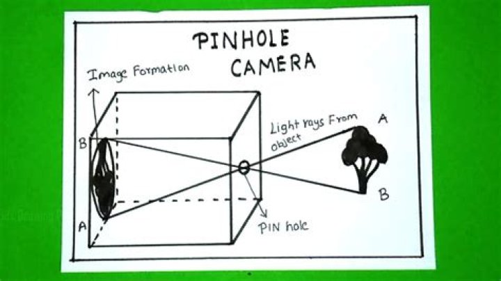 the position of the pinhole