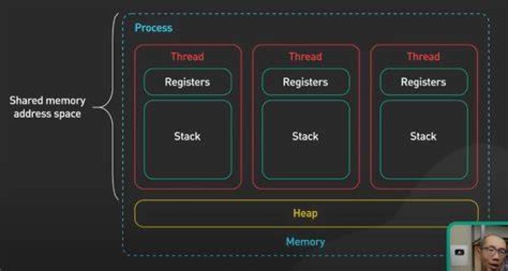 Thread stack