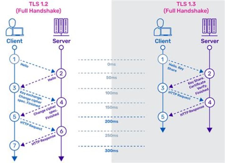 TLS and Alert 21 after Handshake