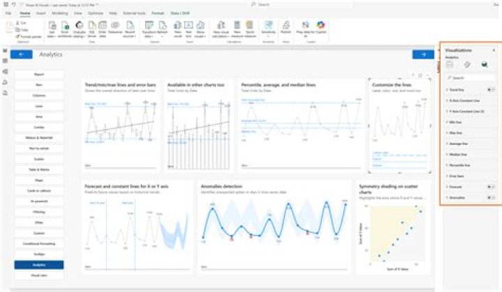 Top of Visualizations Analytics pane showing Trend line option