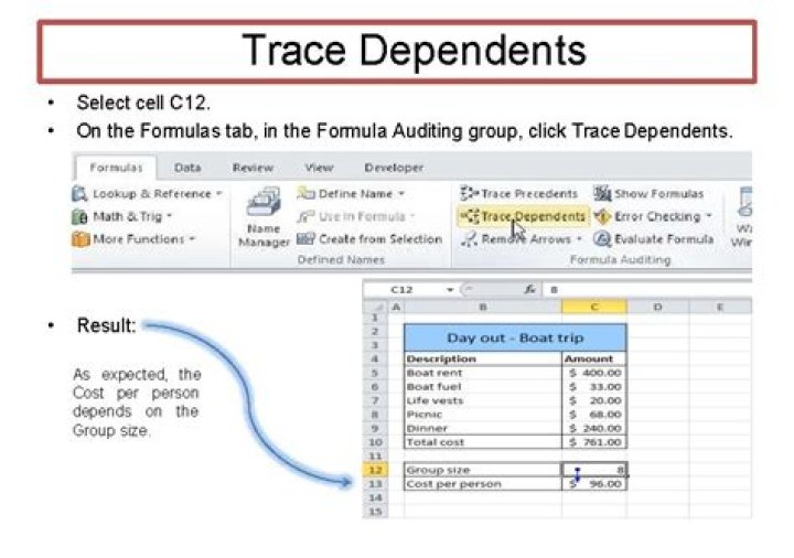 Trace Dependents Result