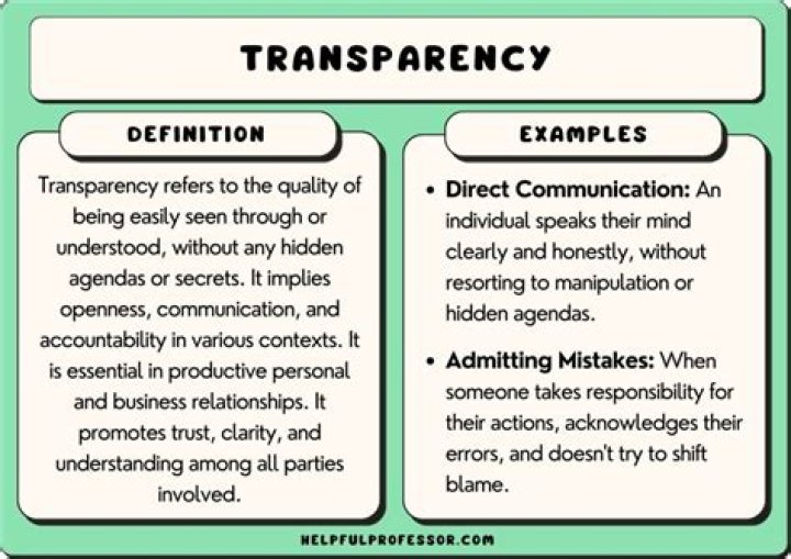 Transparency example