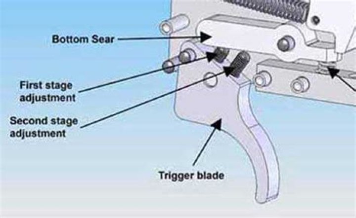 Trigger detail