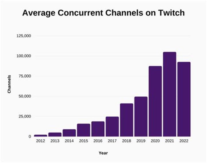 twitch player video statistics