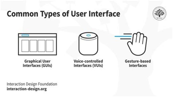 two different interfaces getevey