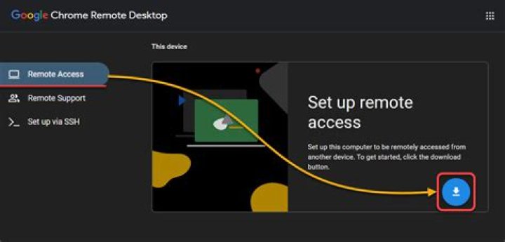 Under what login/boot conditions can Chrome Remote Desktop access a computer? Does this differ by OS?