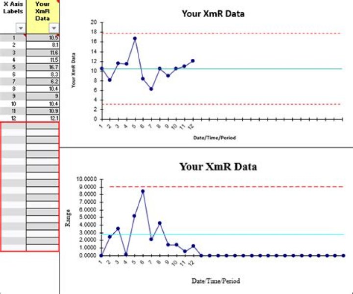 Unfiltered Chart