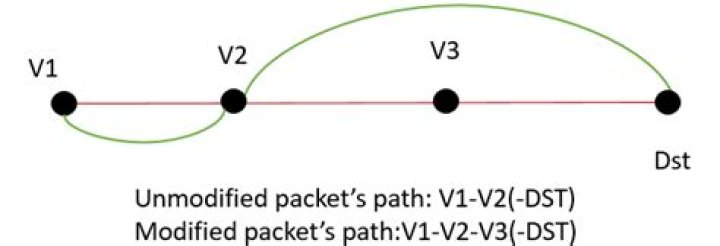 Unmodified path