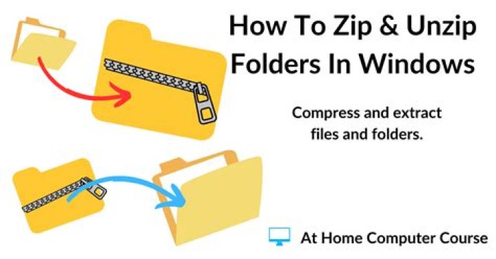 Unzip a file into a target directory?