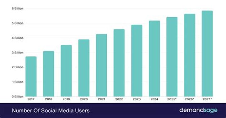 Usage graph