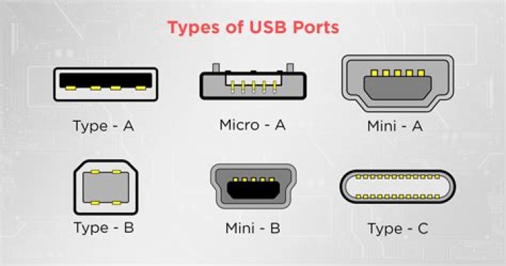 USB 2.0/1.1 Ports