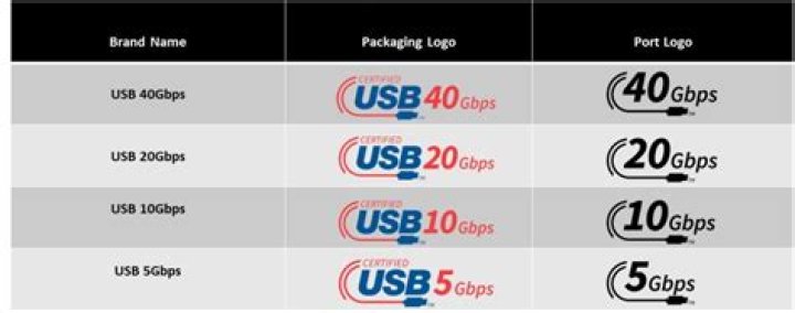usb spec table