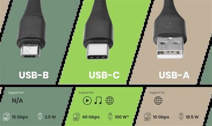 USB-A and USB-B