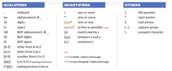 Use of the "OR" Regex operator with the find command