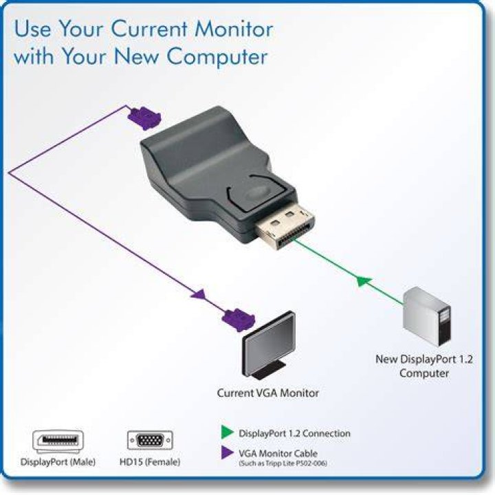 Using a DisplayPort to VGA adapter downscales resolution?