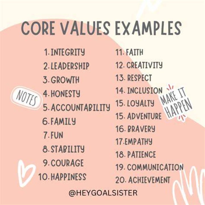 values