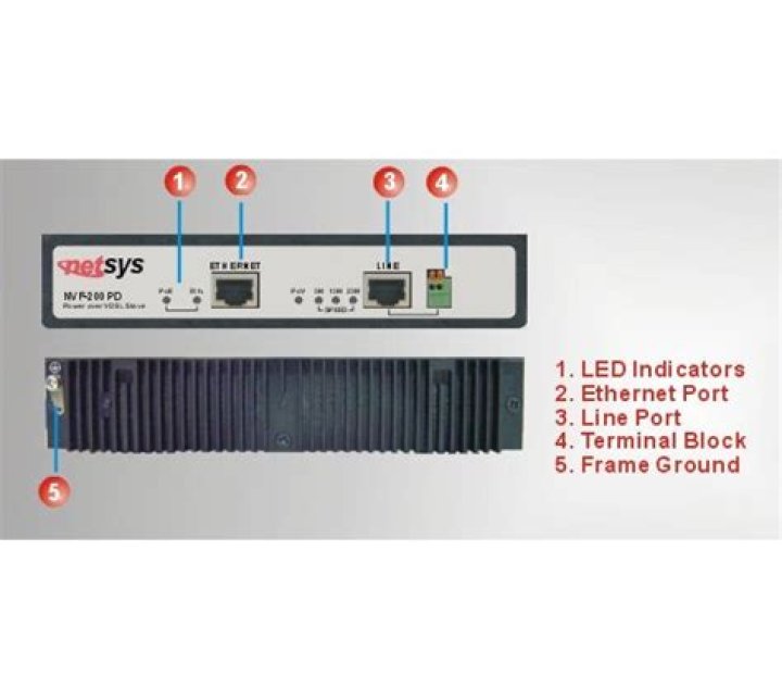 VDSL modem powered by PoE
