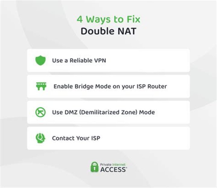 Verizon Fios double NAT Issues?