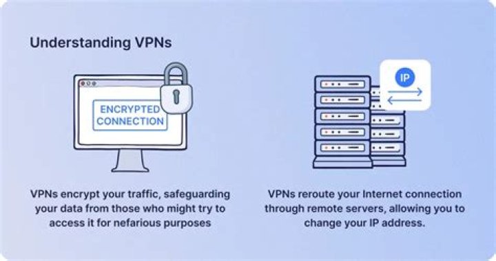 vpn is working but ip address not changing