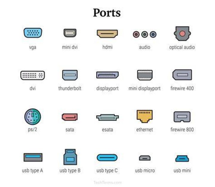 wall ports