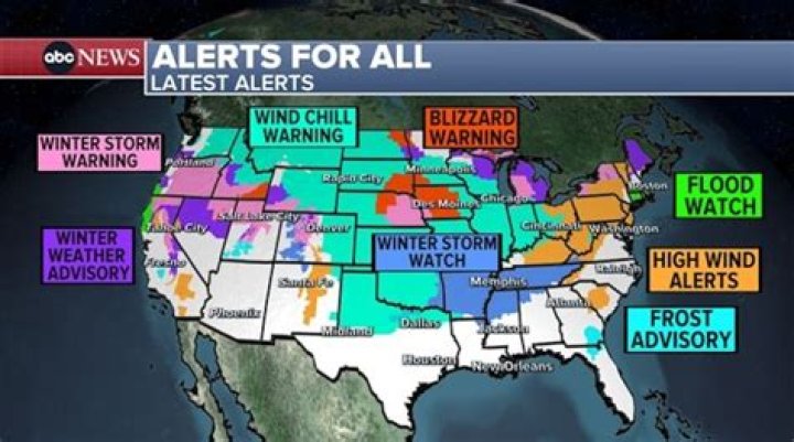 Warnings