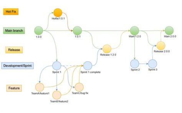 What's the benefit of specifying a branch for a submodule?