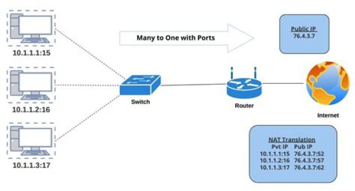 What's the difference between DHCP and NAT? Are they mutually exclusive?