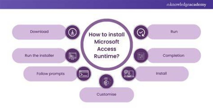 What's the install location for the Microsoft Access Runtime?