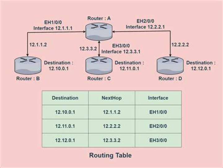 What's the meaning of link#4 in mac's route table?