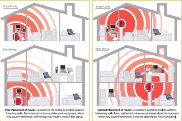 What angle is optimal for the antennas on my wireless network card?