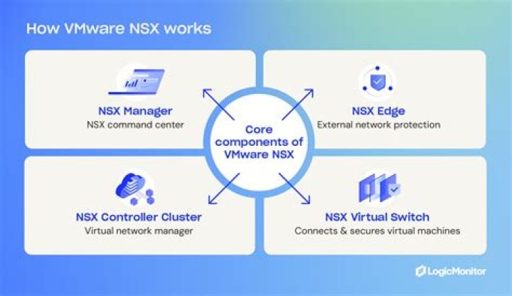 What Does the Abbreviation NSX Stand for in VMware NSX for vSphere? [closed]