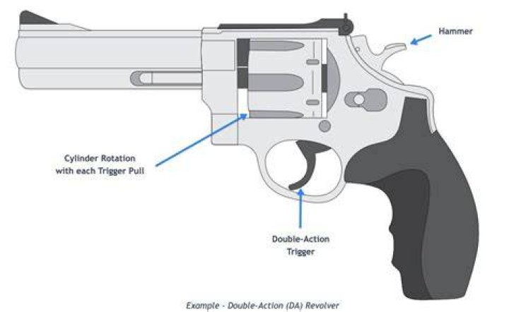 What exactly is a trigger port and how do I figure out which one it is?