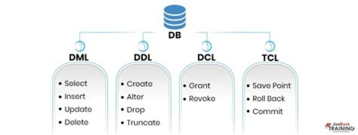 What is a DDL script in the context of databases? [closed]