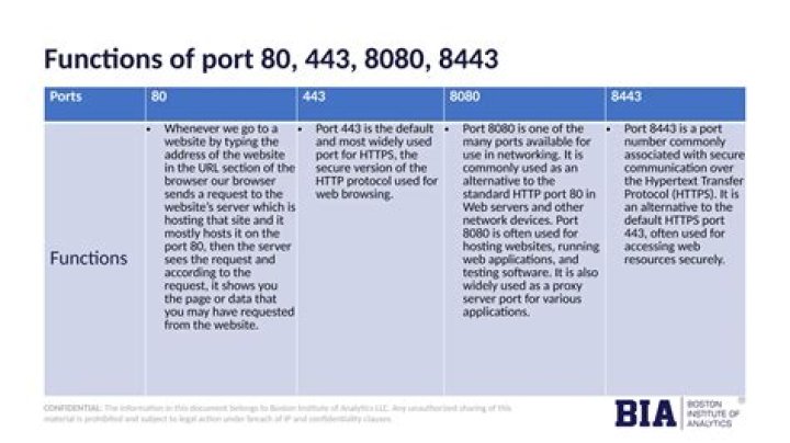 What is another use for port 8080/8443 other than a proxy?