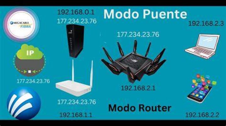 What is happening in ADSL modem(In bridge mode)?