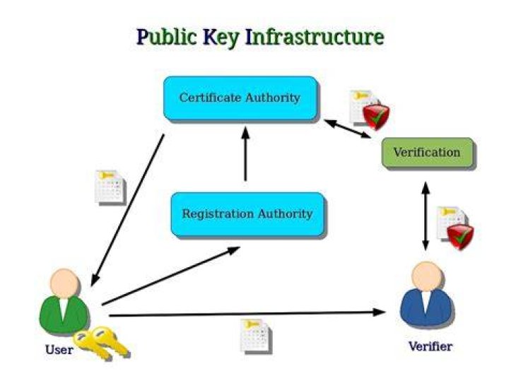 what is PGP public key block?
