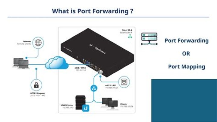 What is port forwarding and what is it used for?
