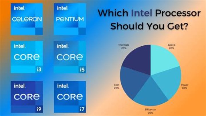 What is scalability in Intel CPU?