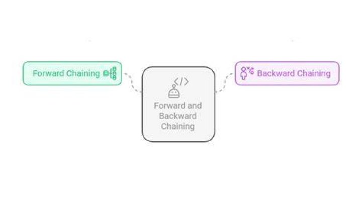 What is the difference between forward slashes and backslashes in paths? [duplicate]