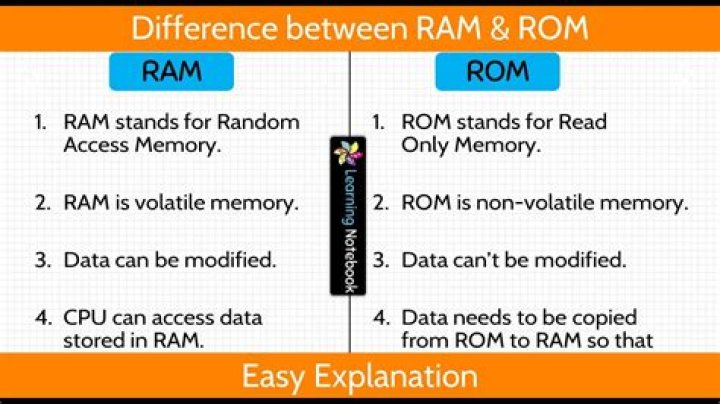 What is the difference between rm -r and rm -f?