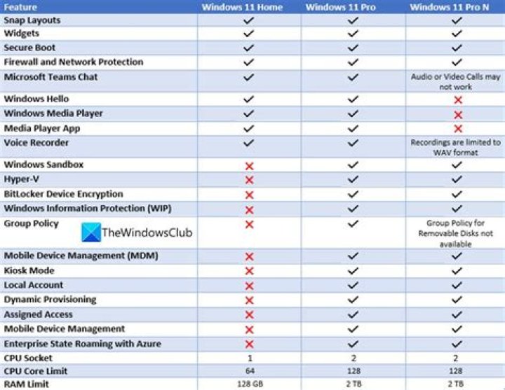 What is the difference between Windows 8 RTM and Windows 8 final release? [closed]