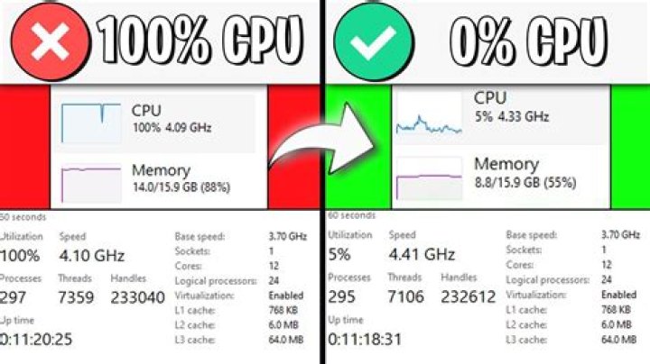 What is the impact of running the CPU at 100% for long periods at a time? [duplicate]